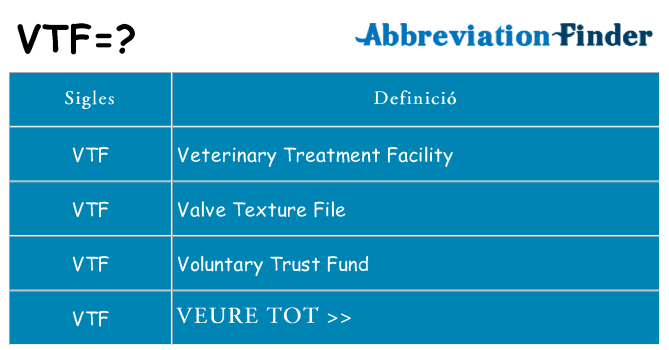 Què representen vtf