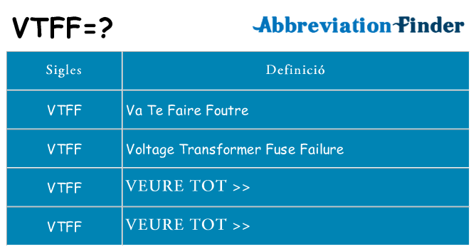 Què representen vtff