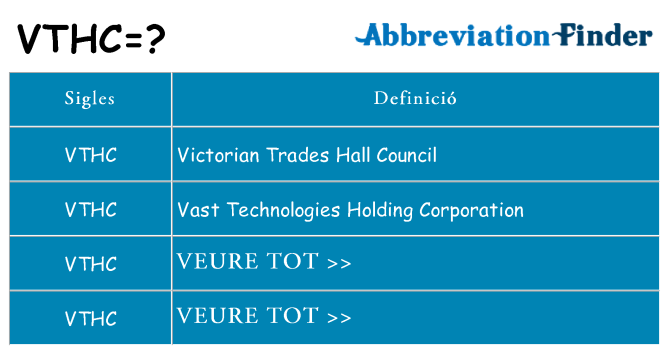 Què representen vthc
