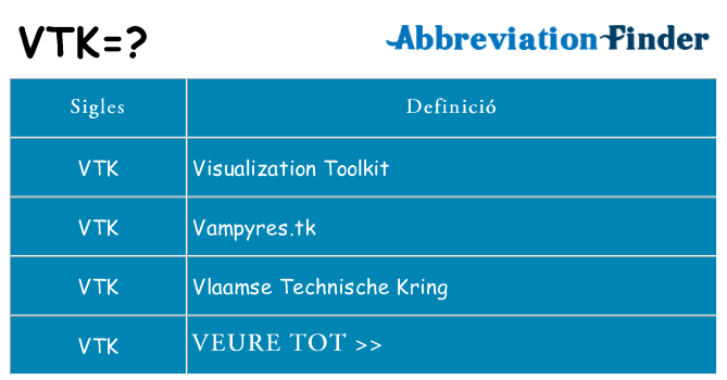 Què representen vtk
