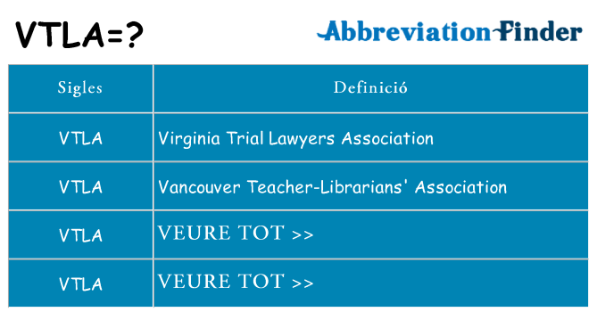 Què representen vtla