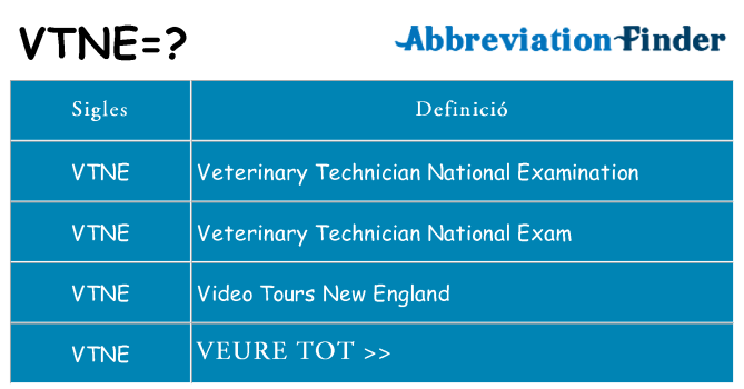 Què representen vtne