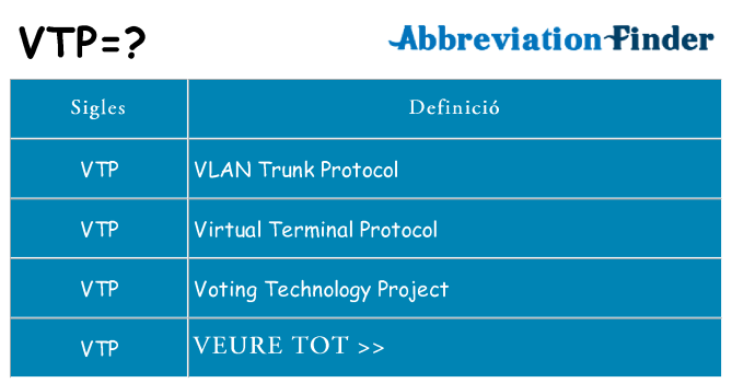 Què representen vtp