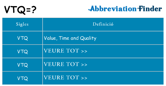 Què representen vtq