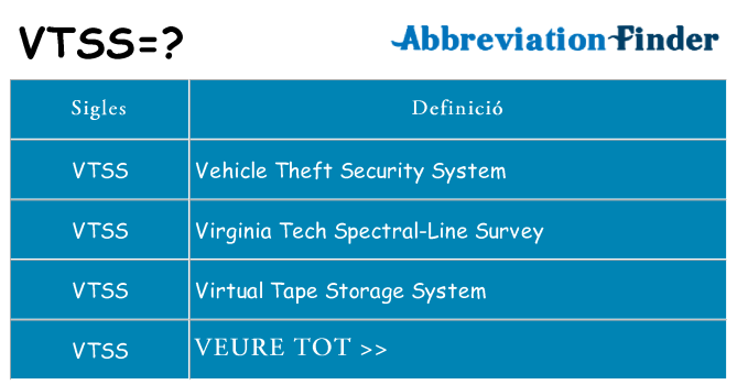 Què representen vtss