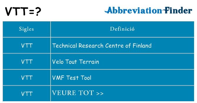 Què representen vtt