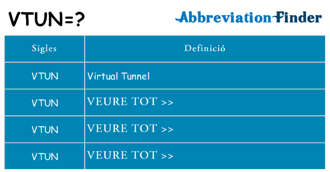 Què representen vtun
