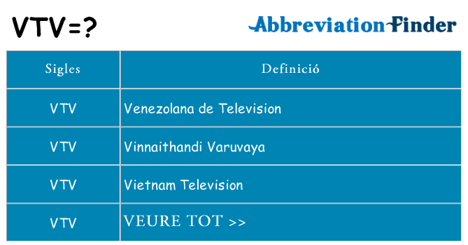 Què representen vtv