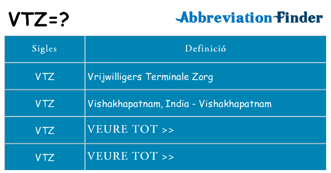 Què representen vtz