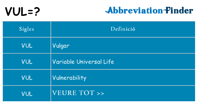 Què representen vul