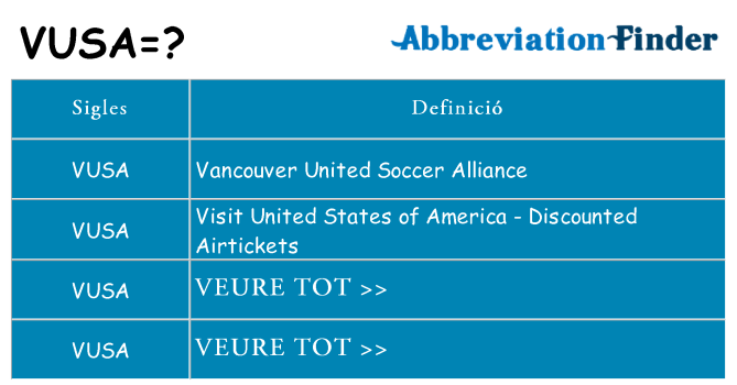 Què representen vusa