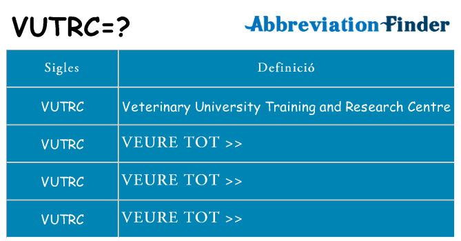 Què representen vutrc