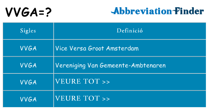 Què representen vvga