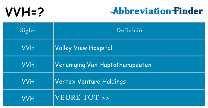 Què representen vvh