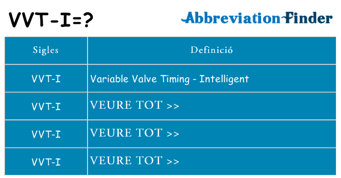 Què representen vvt-i