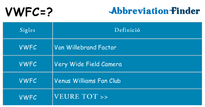 Què representen vwfc
