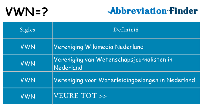 Què representen vwn
