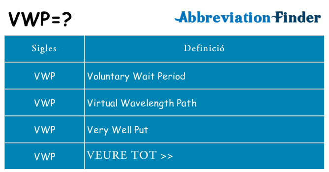 Què representen vwp