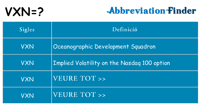 Què representen vxn