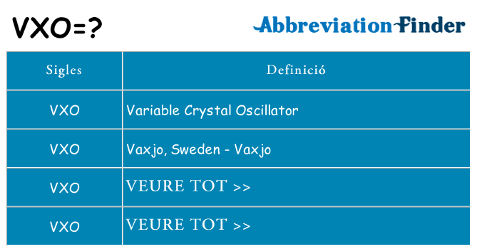 Què representen vxo