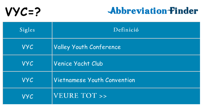 Què representen vyc