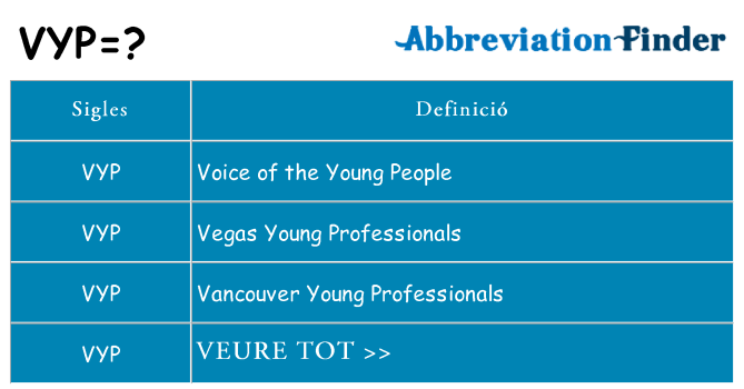 Què representen vyp