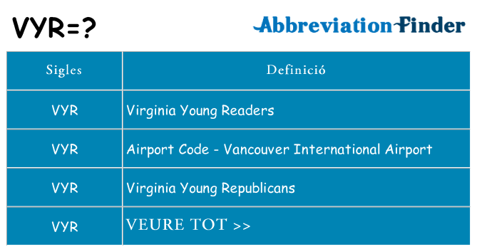 Què representen vyr