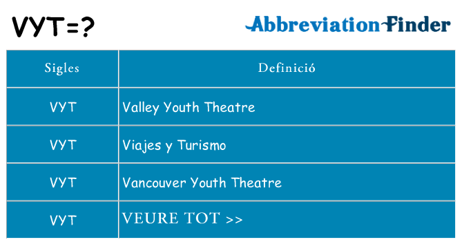 Què representen vyt