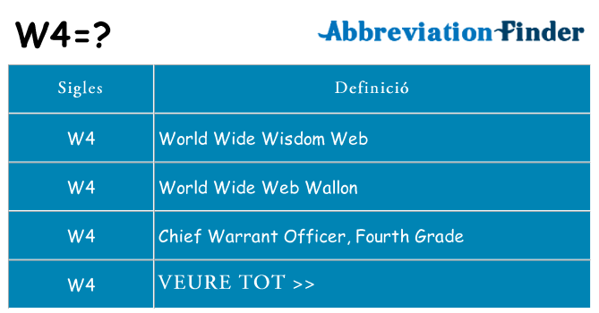 Què representen w4