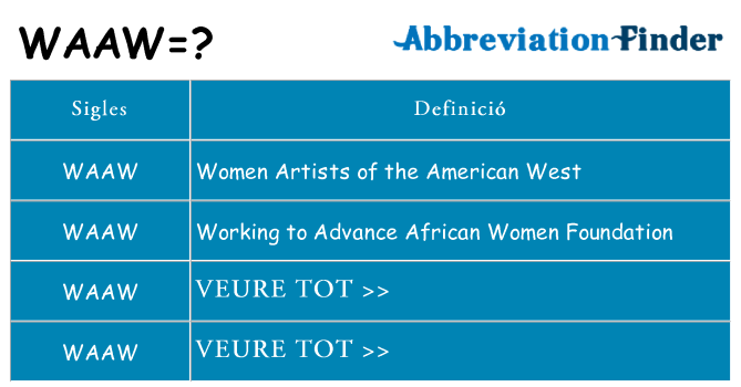 Què representen waaw