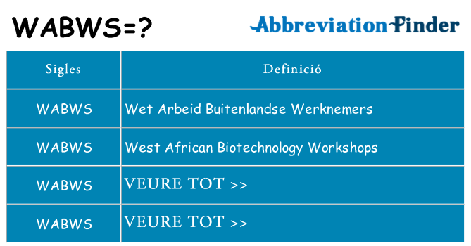 Què representen wabws