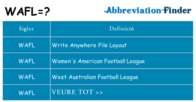 Què representen wafl