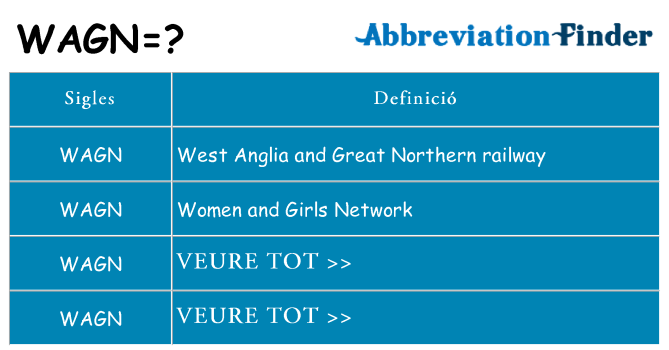 Què representen wagn