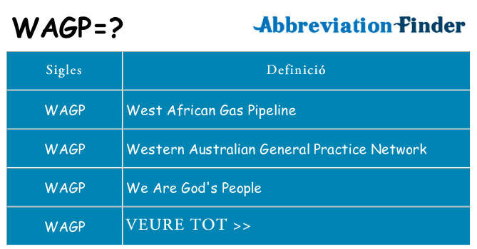 Què representen wagp