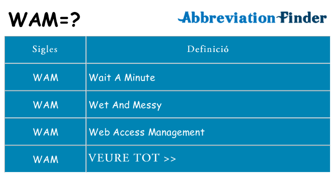 Què representen wam