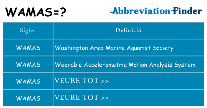 Què representen wamas