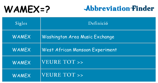 Què representen wamex
