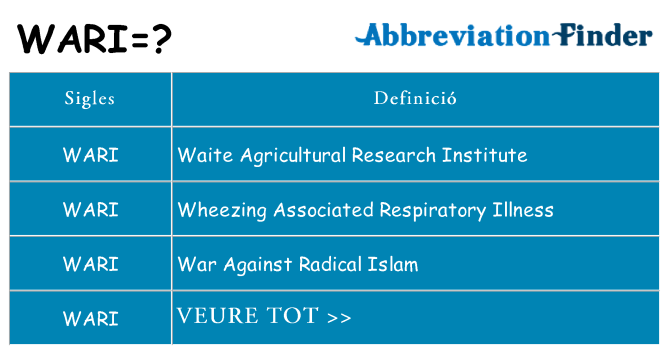 Què representen wari