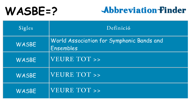 Què representen wasbe