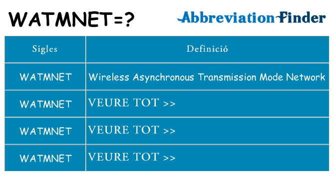Què representen watmnet