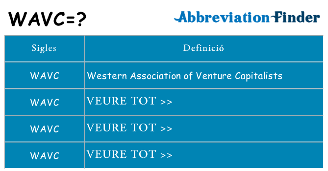 Què representen wavc