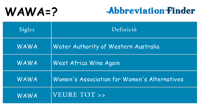 Què representen wawa