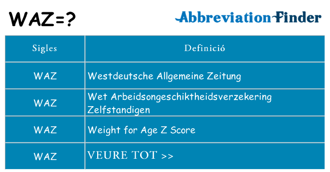Què representen waz