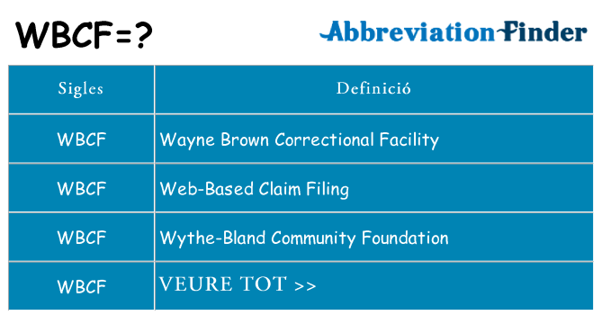 Què representen wbcf