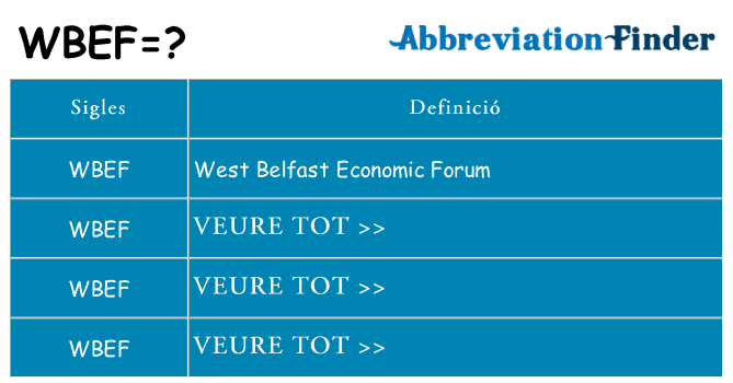 Què representen wbef