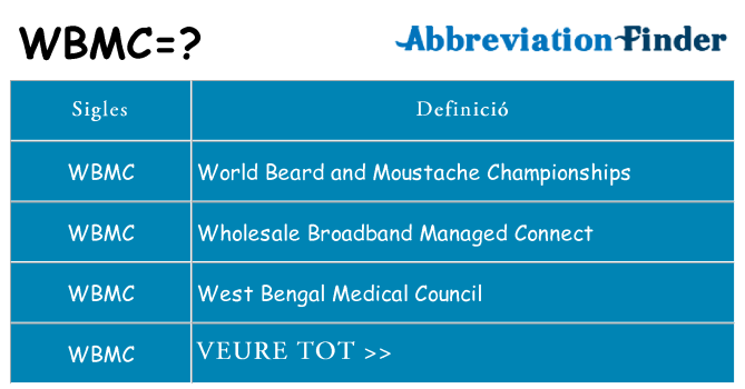 Què representen wbmc