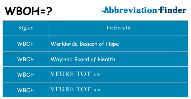 Què representen wboh