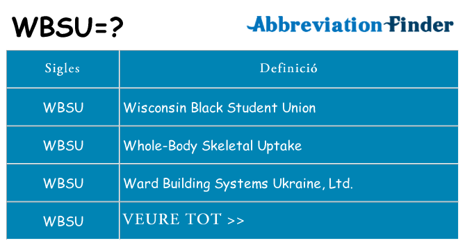 Què representen wbsu