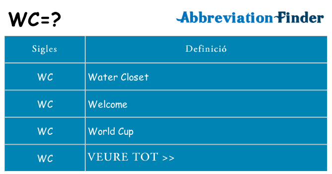 Què representen wc