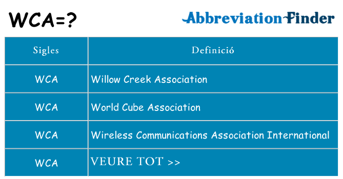 Què representen wca